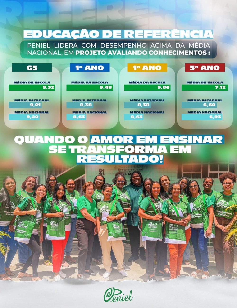 Candeias: Peniel se destaca nacionalmente em avaliação educacional