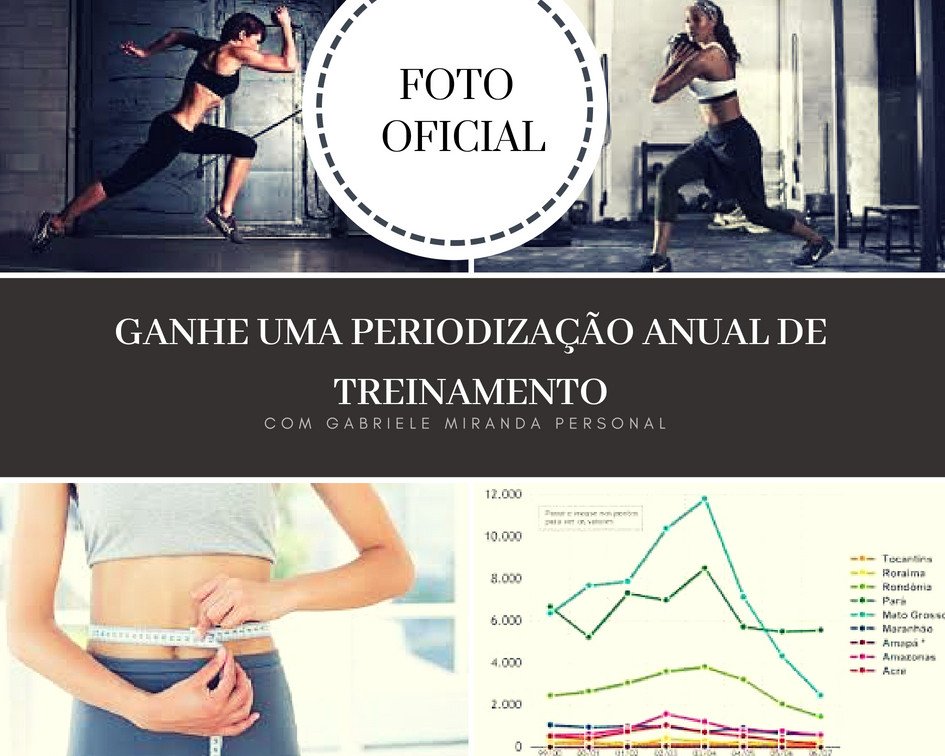 Personal Trainner Gabriele Miranda diz: 