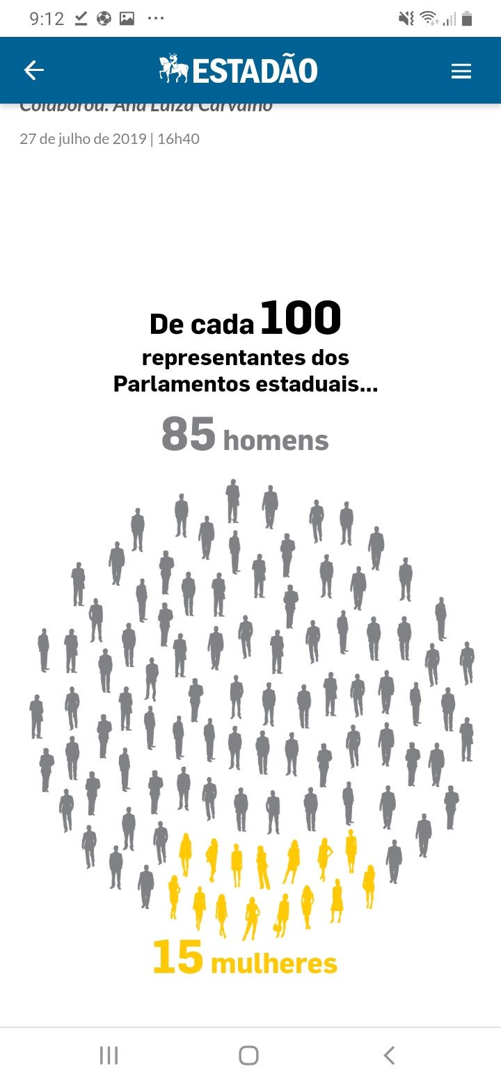 Representação feminina nas Assembleias não passa de 15%