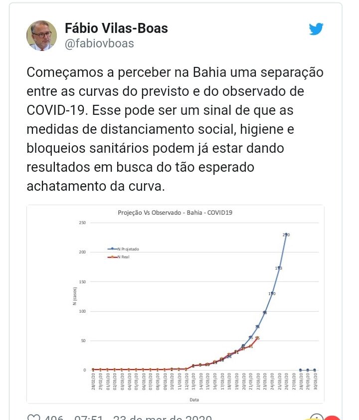 Casos confirmados na BA estão abaixo da projeção, diz secretário de saúde