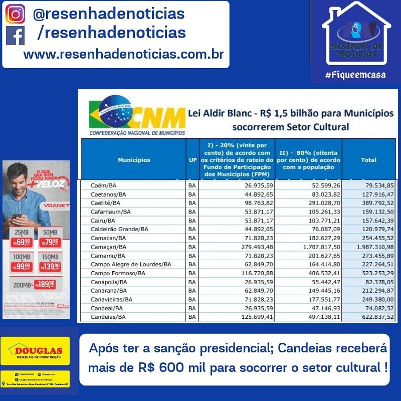 Após ter a sanção presidencial; Candeias receberá mais de R$ 600 mil para socorrer o setor cultural !