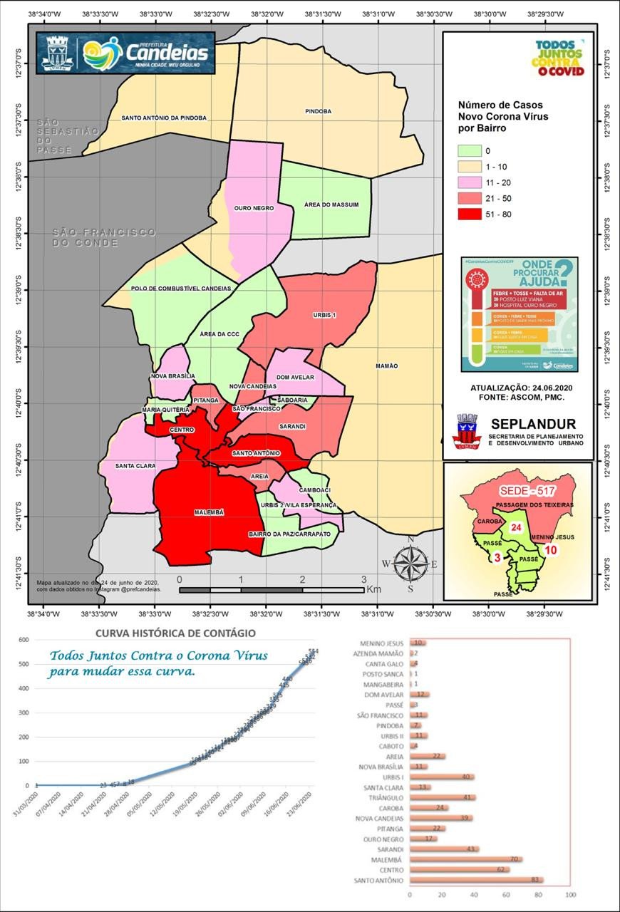 Covid-19: Equipe da Seplandur apresenta plano de mapeamento geográfico da Covid-19 no município de Candeias