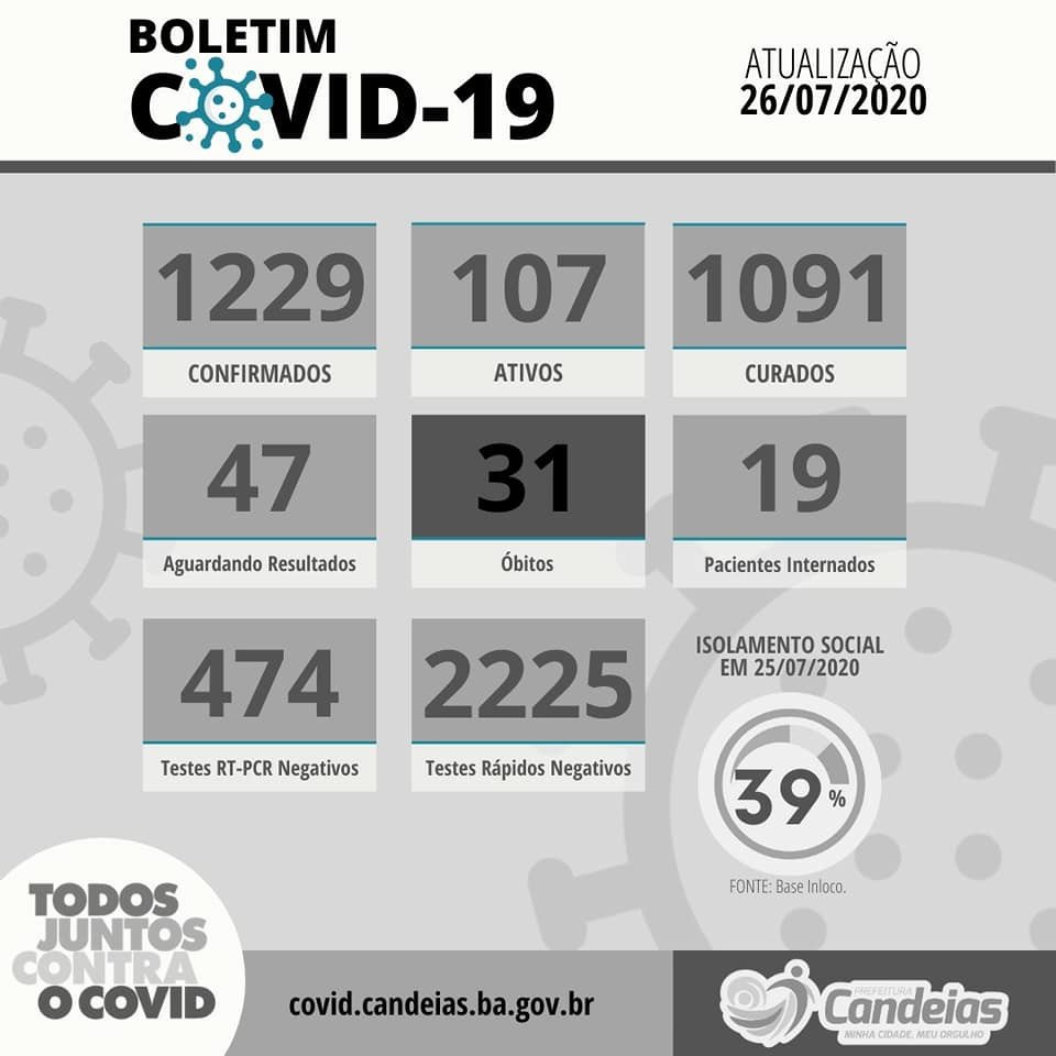 Candeias: Boletim epidemiológico