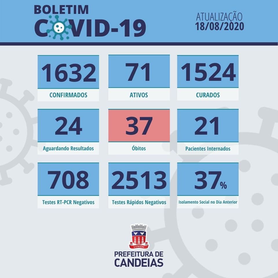 Candeias: Boletim Epidemiológico