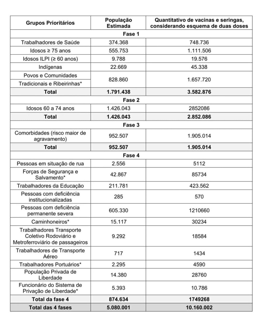 Bahia está preparada para vacinar 5,08 milhões de pessoas até maio