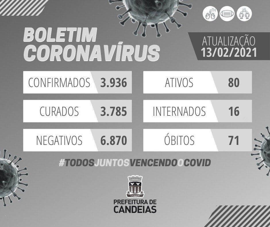 Candeias: um óbito por Covid-19 é registrado neste sábado (13)