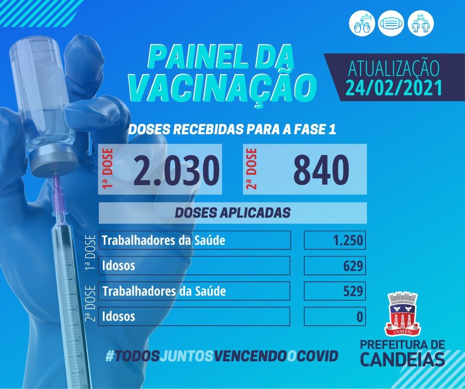 São 1.779 profissionais da saúde vacinados até esta quarta (24)