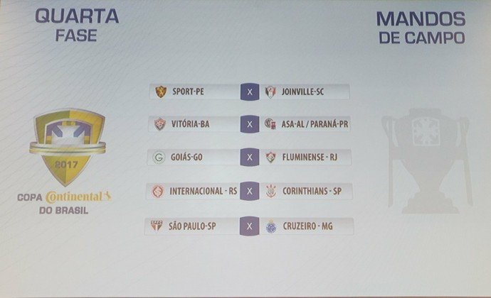 CBF divulga datas, horários e locais dos jogos da 4ª fase da Copa do Brasil, Vitória joga 13 de abril
