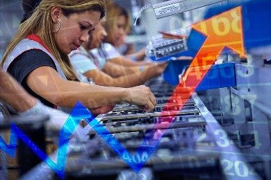 PIB sobe mais que o esperado e acumula alta de 3,2% de janeiro a setembro